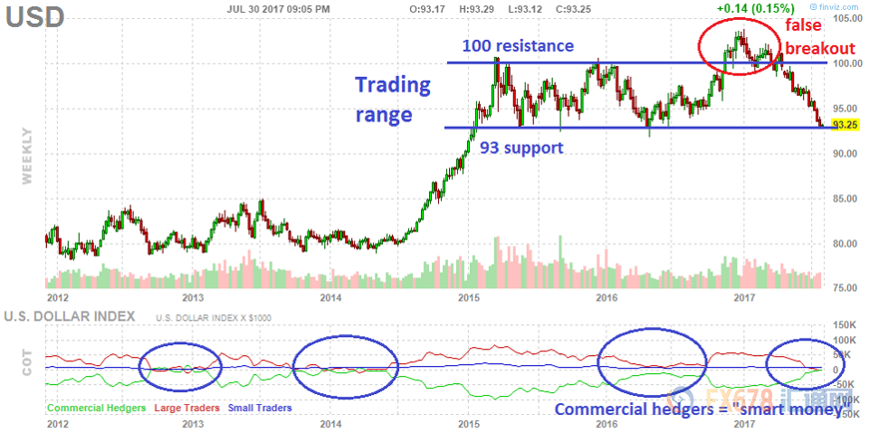 外汇期货股票比特币交易