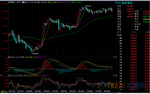 外汇期货股票比特币交易