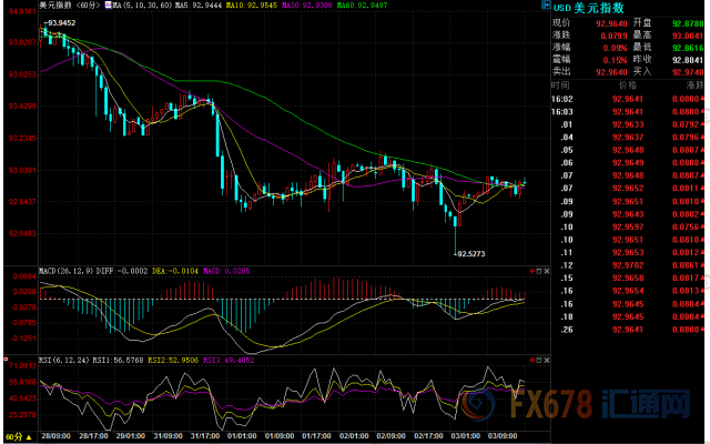 外汇期货股票比特币交易