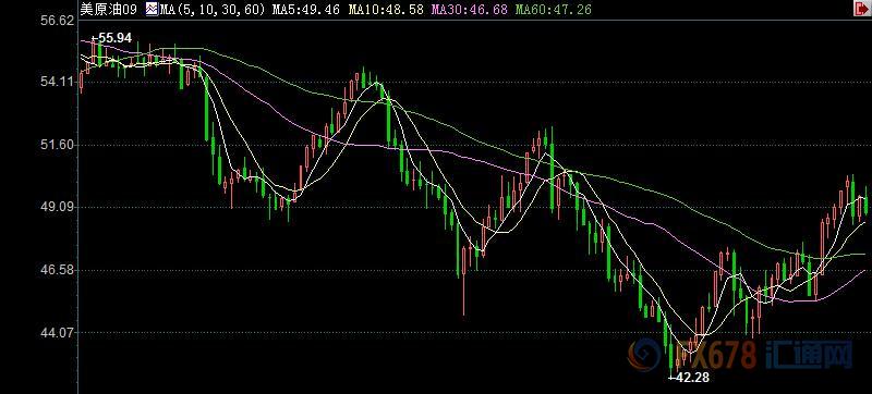 外汇期货股票比特币交易