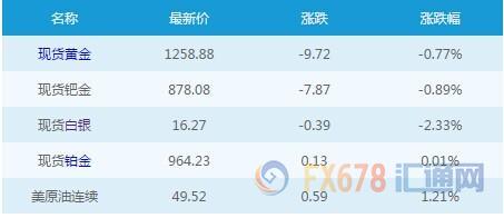 外汇期货股票比特币交易
