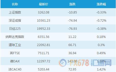 外汇期货股票比特币交易