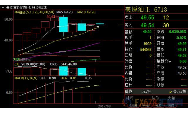 外汇期货股票比特币交易
