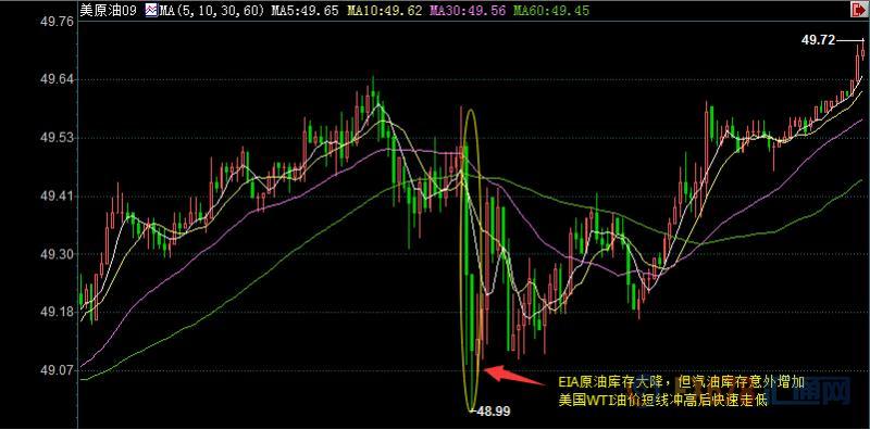 外汇期货股票比特币交易