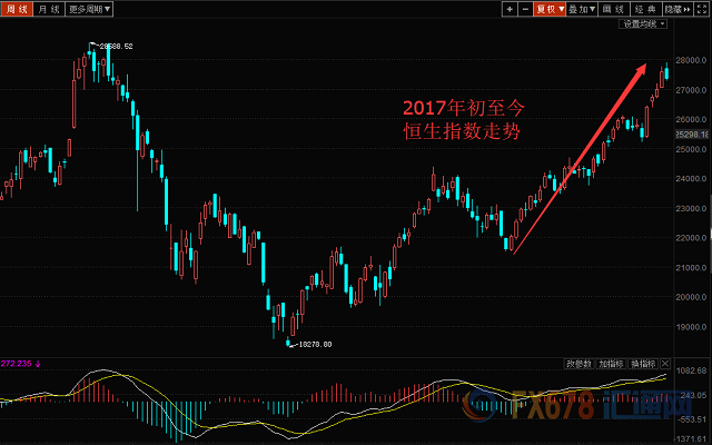 外汇期货股票比特币交易
