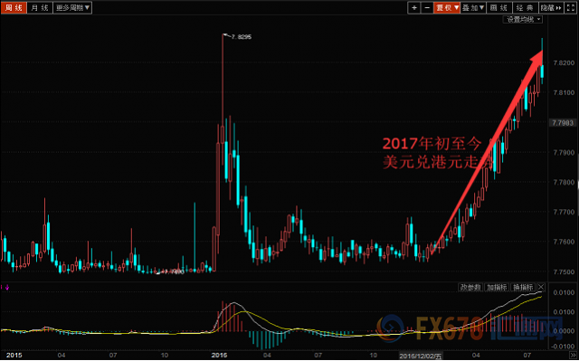 外汇期货股票比特币交易