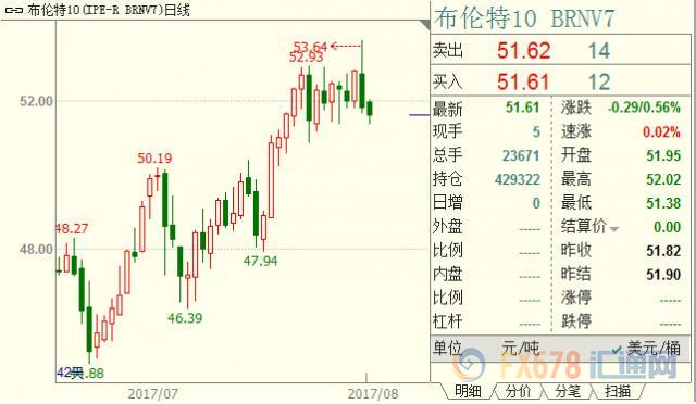 外汇期货股票比特币交易