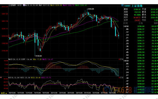 外汇期货股票比特币交易