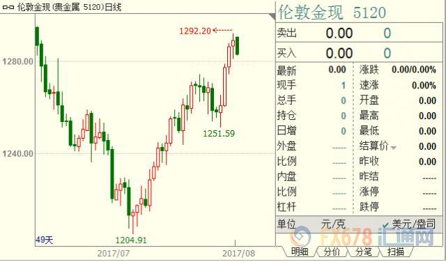 外汇期货股票比特币交易