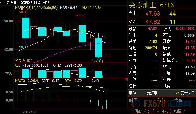 外汇期货股票比特币交易
