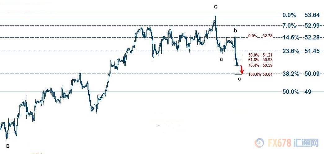 外汇期货股票比特币交易