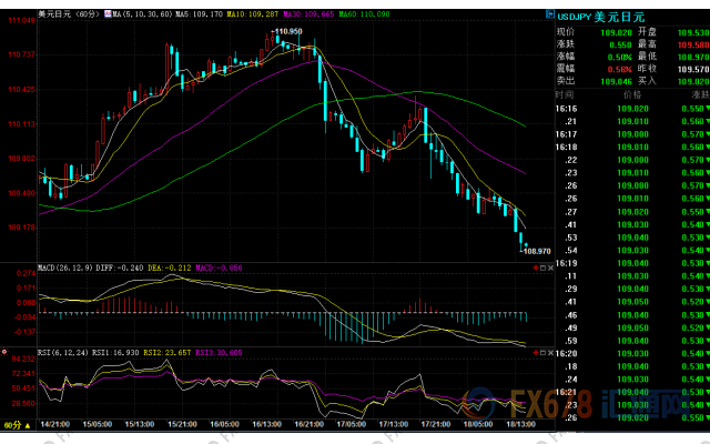 外汇期货股票比特币交易