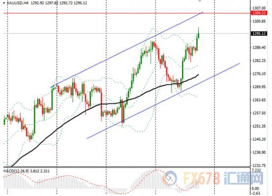 外汇期货股票比特币交易