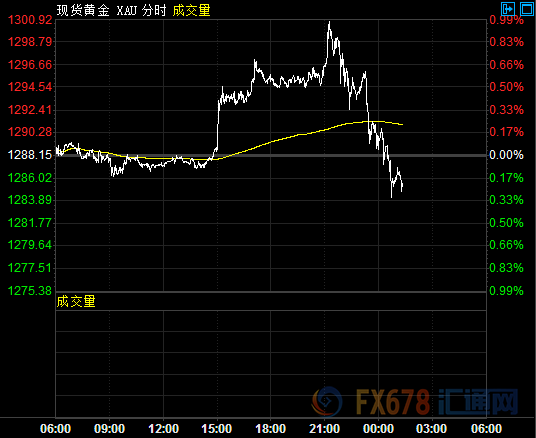 外汇期货股票比特币交易