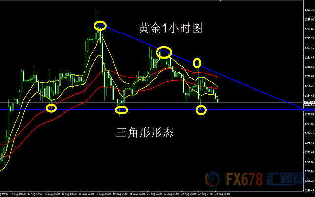 外汇期货股票比特币交易