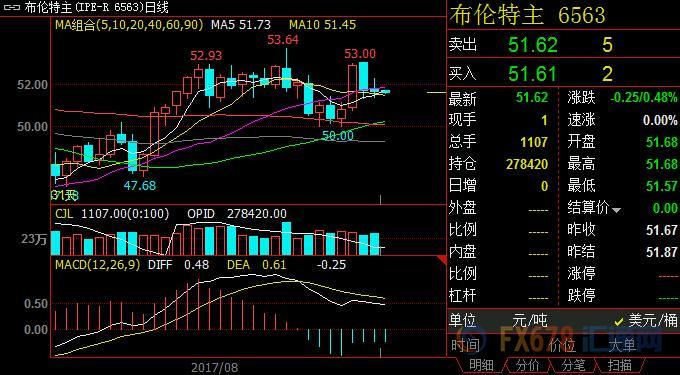 外汇期货股票比特币交易