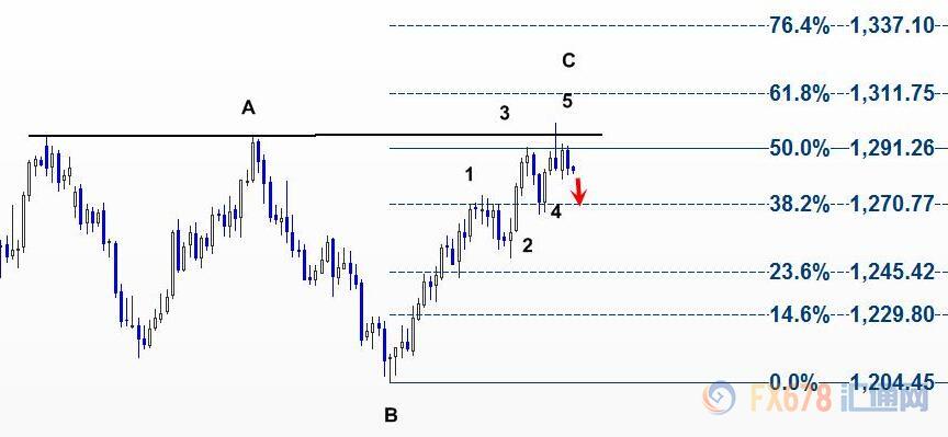 外汇期货股票比特币交易