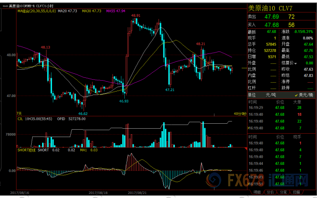 外汇期货股票比特币交易