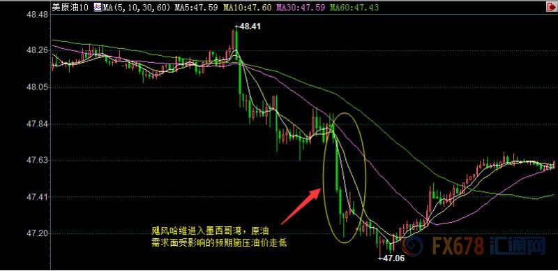 外汇期货股票比特币交易