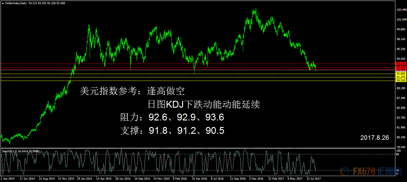 外汇期货股票比特币交易
