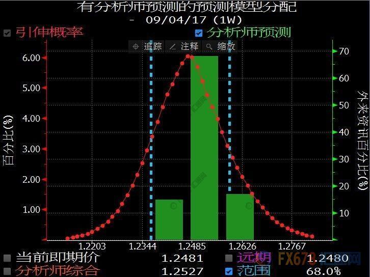 外汇期货股票比特币交易