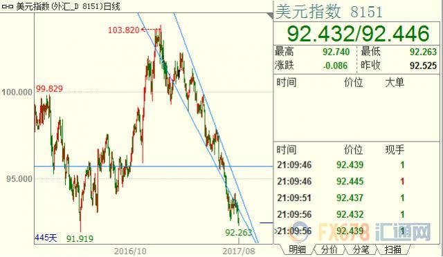 外汇期货股票比特币交易