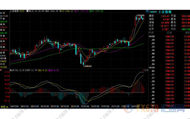 外汇期货股票比特币交易