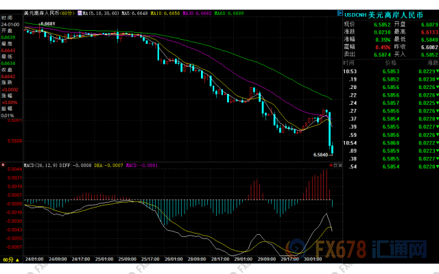 外汇期货股票比特币交易