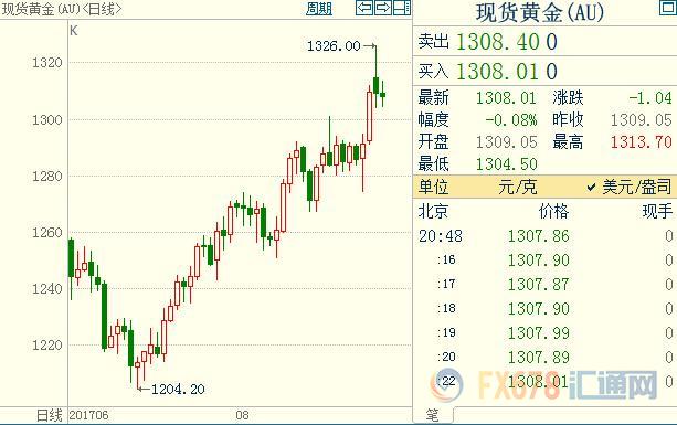 外汇期货股票比特币交易