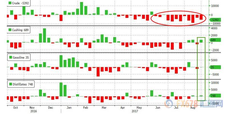 外汇期货股票比特币交易