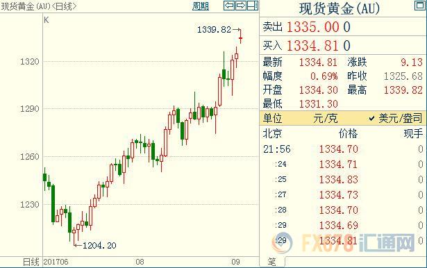 外汇期货股票比特币交易