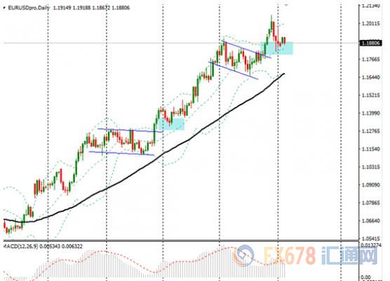 外汇期货股票比特币交易