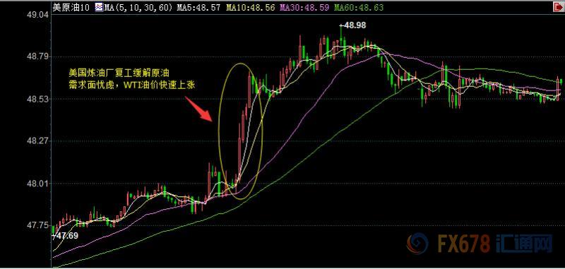 外汇期货股票比特币交易