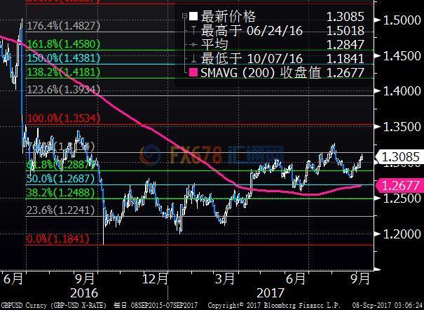 外汇期货股票比特币交易