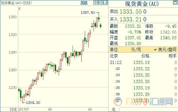 外汇期货股票比特币交易