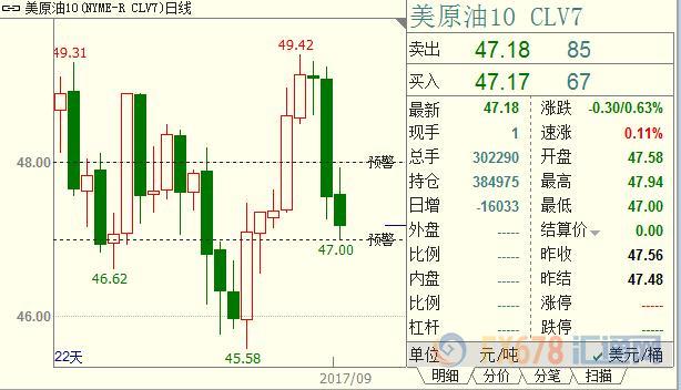 外汇期货股票比特币交易