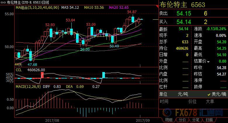 外汇期货股票比特币交易