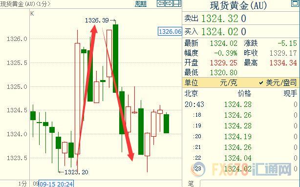 外汇期货股票比特币交易