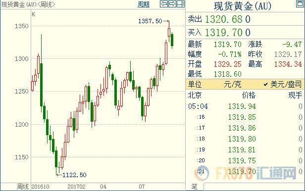 外汇期货股票比特币交易