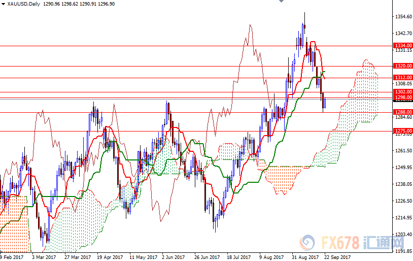 外汇期货股票比特币交易
