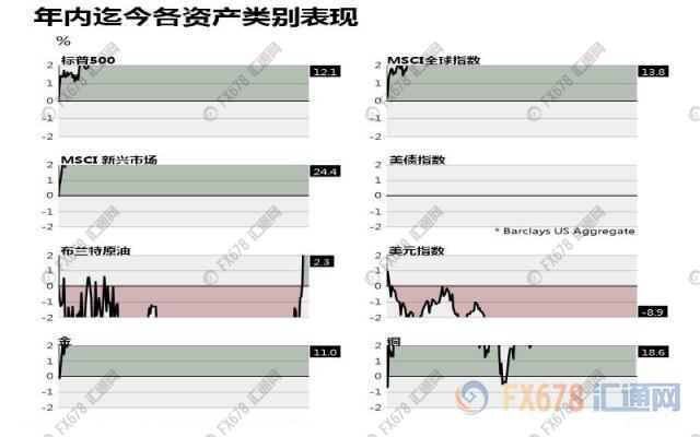 外汇期货股票比特币交易