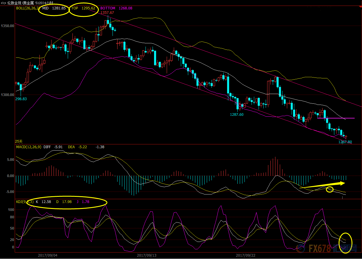 外汇期货股票比特币交易