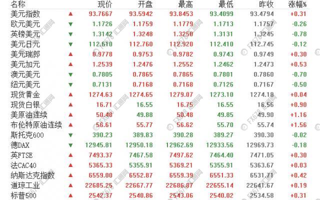 外汇期货股票比特币交易