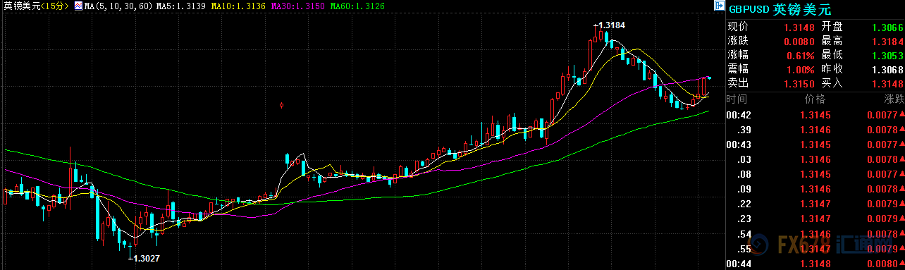 外汇期货股票比特币交易