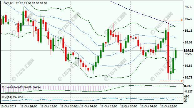 外汇期货股票比特币交易