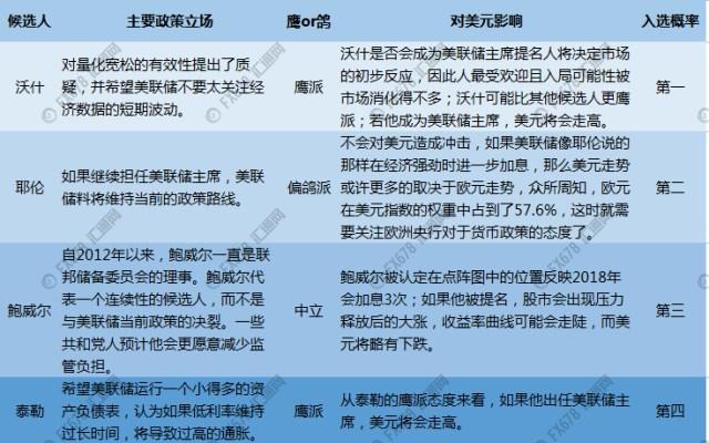 外汇期货股票比特币交易