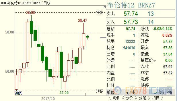 外汇期货股票比特币交易