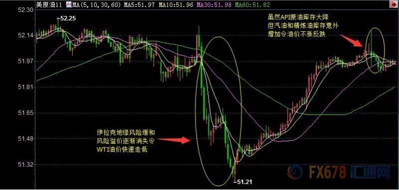 外汇期货股票比特币交易
