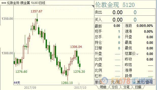 外汇期货股票比特币交易