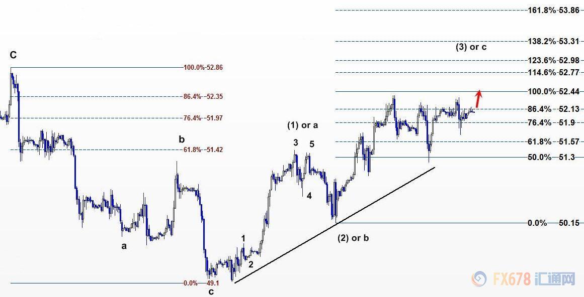 外汇期货股票比特币交易